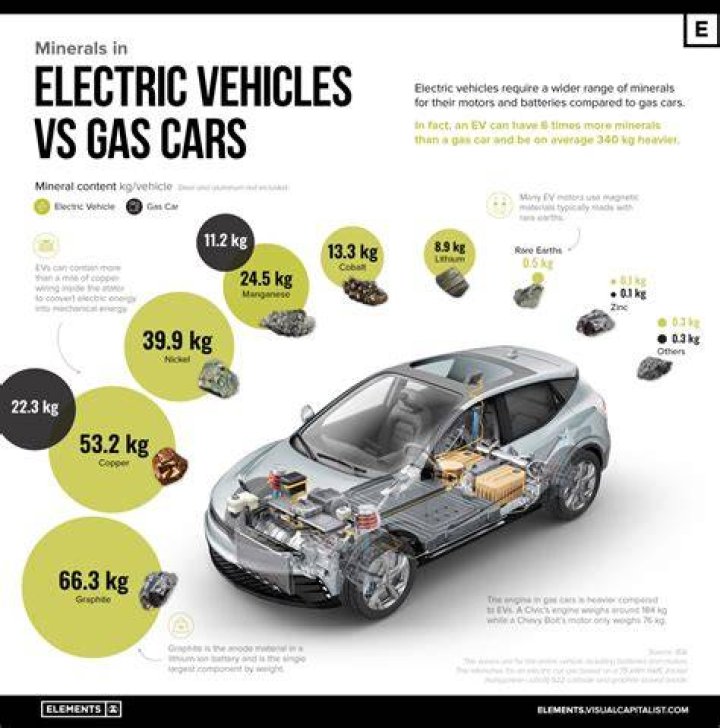 Are electric cars more reliable than gas cars?