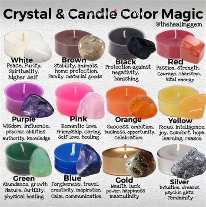 Can crystals explode in a candle?