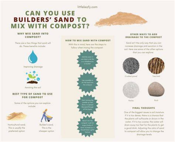 Can you mix sand with compost?