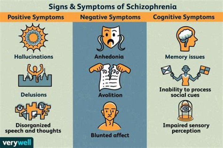 Do schizophrenics talk to themselves?