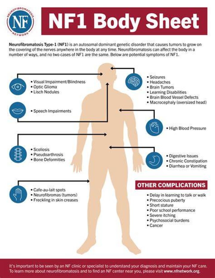 Does NF1 affect puberty?