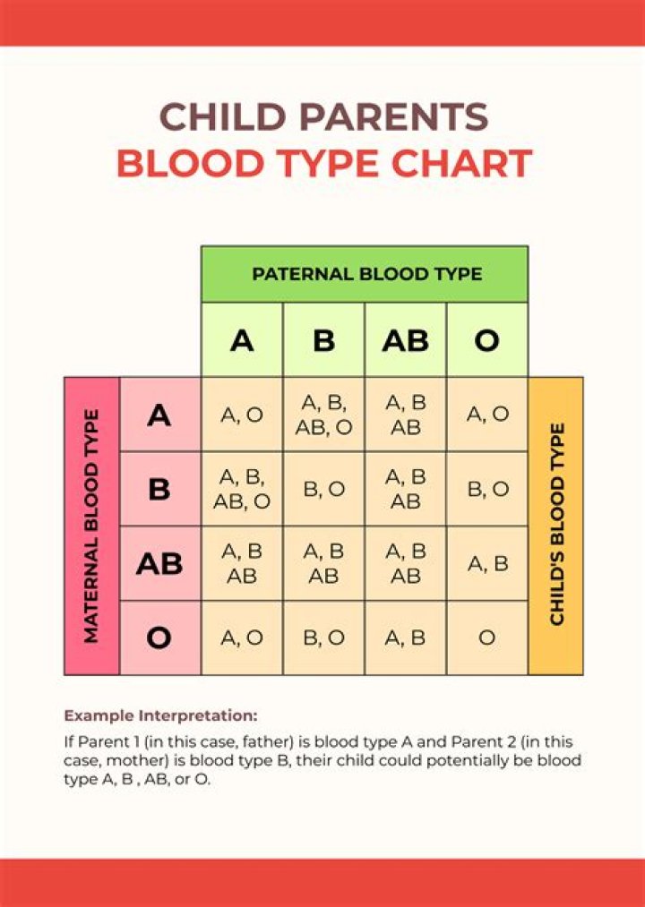 Does PG-13 have blood?