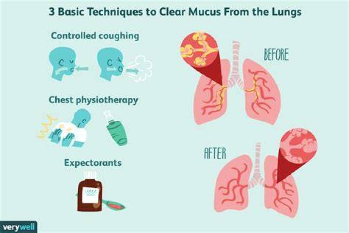 How can I clear mucus from my lungs?