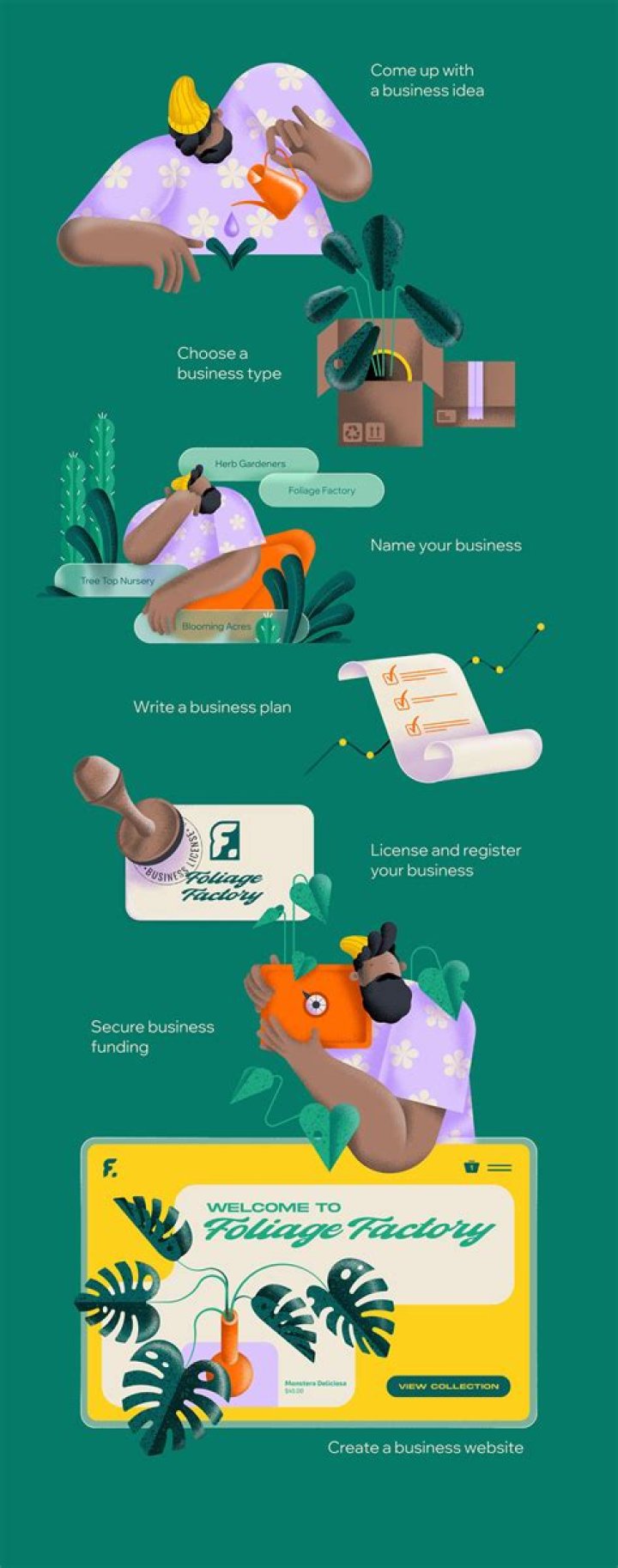 How can I start a marketing business from home?