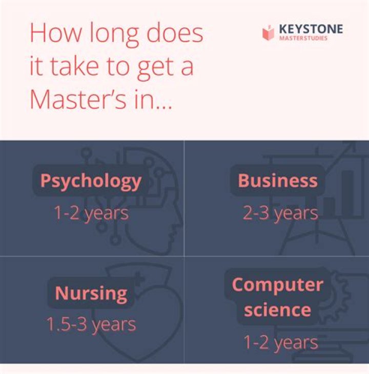 How long does it take to master cooking?