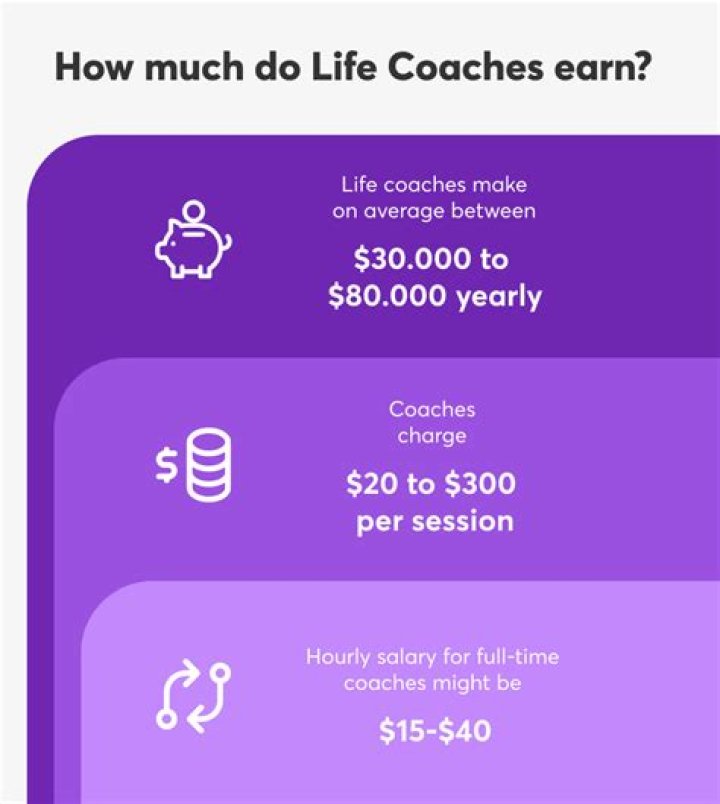 How much do breathwork coaches make?