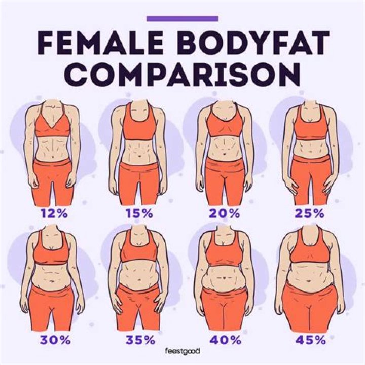 Is 14 body fat lean?