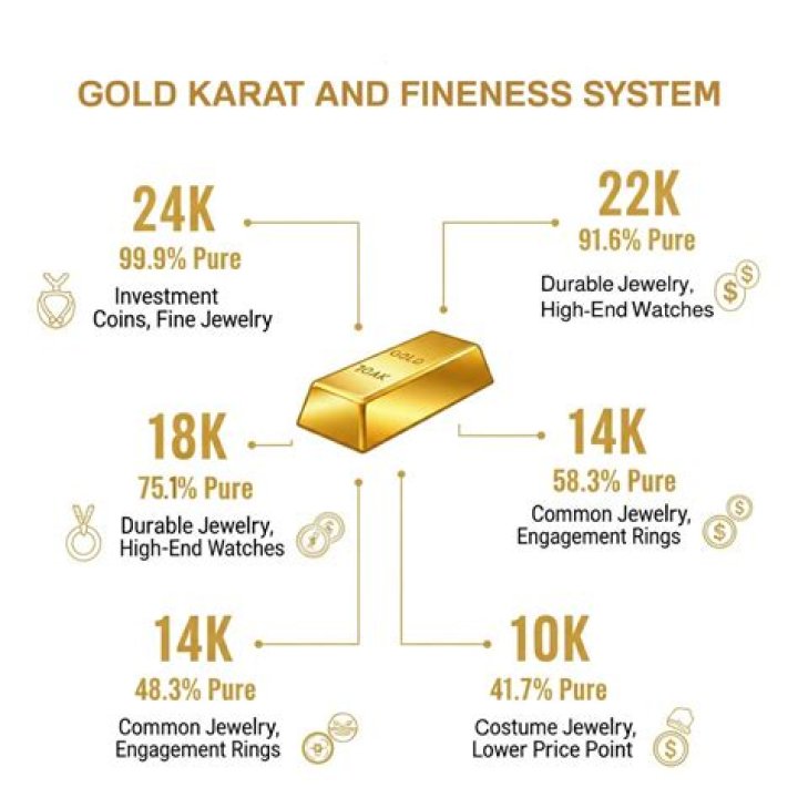 Is .9999 pure gold 24K?