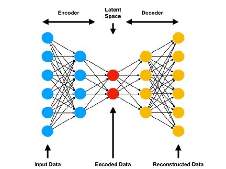 Is autoencoder a gan?