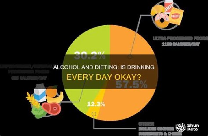 Is it OK to drink alcohol every day?