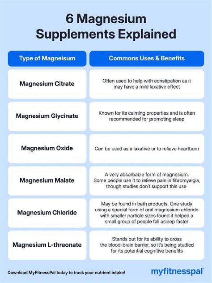 Is Magnesium Good for glaucoma?