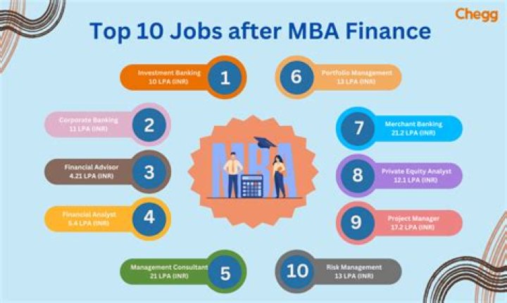 Is MBA in Finance a good option?