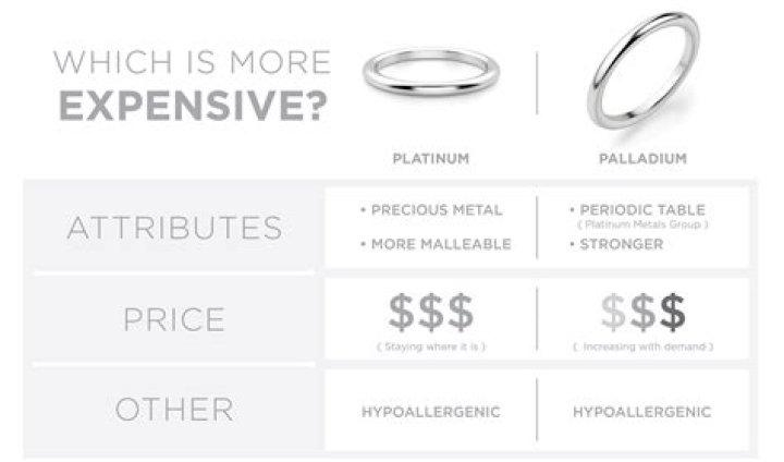 Is platinum or palladium more rare?