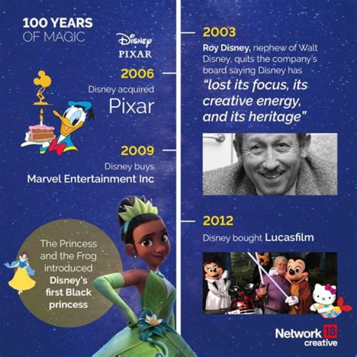 What did Disney do gender?