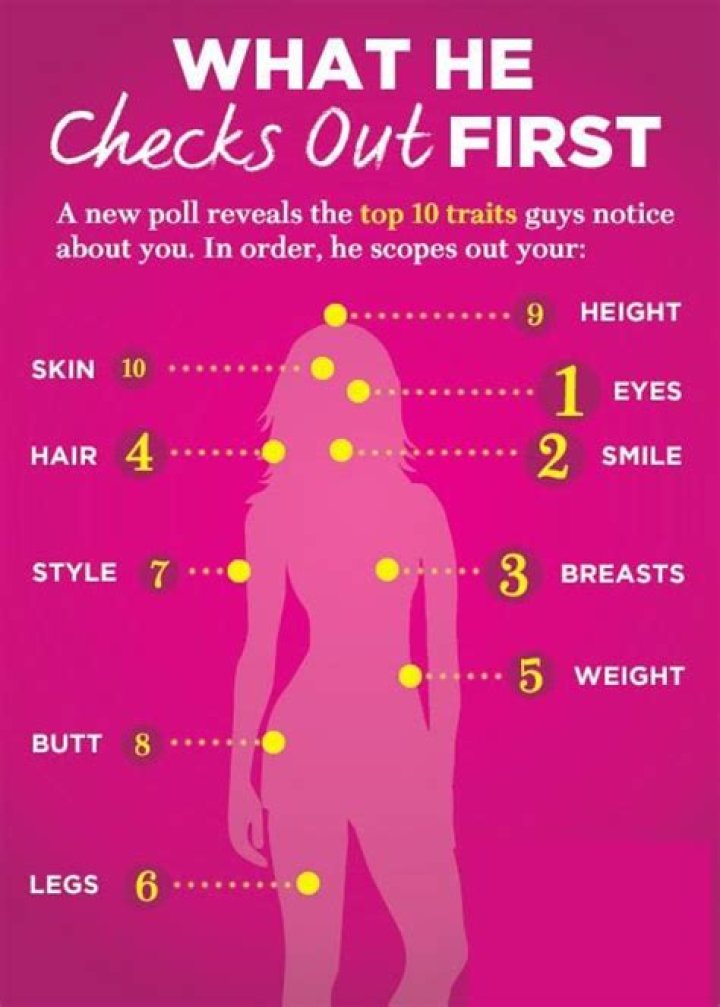 What feature do guys notice first?