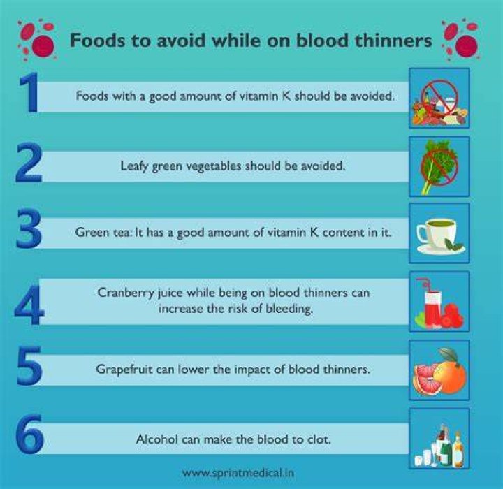 What foods should be avoided when taking blood thinners?