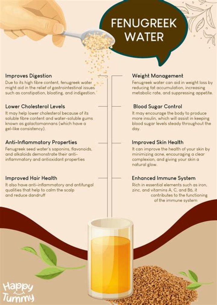 What is the best way to take fenugreek?