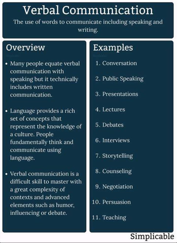 What is verbal communication and examples?