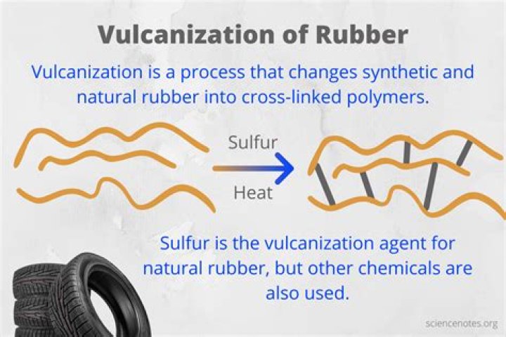 What is vulcanization of rubber Byjus?