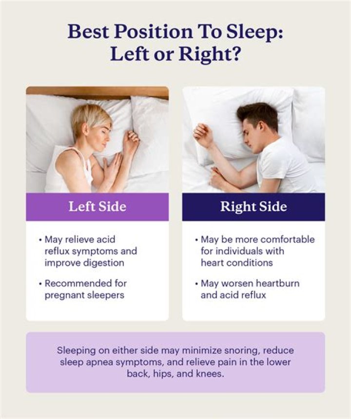 What side should you sleep on if you have heart problems?