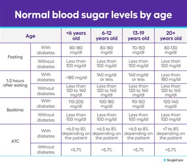 Where's my Sugar meaning?