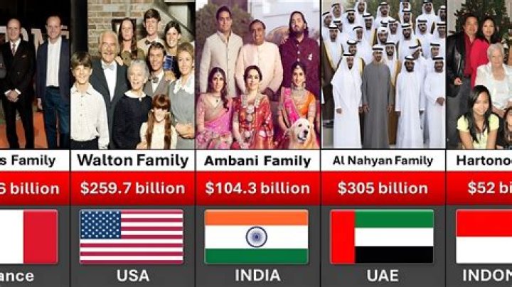 Who are the richest 5 families in the world?