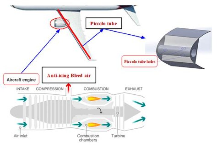 Why are engine bleed de icing systems typically not used on takeoff?