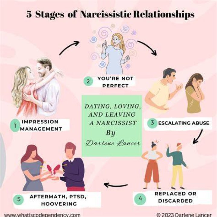 Why do narcissists like to triangulate?