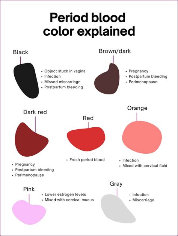 Why is my period blood dark red with clots?