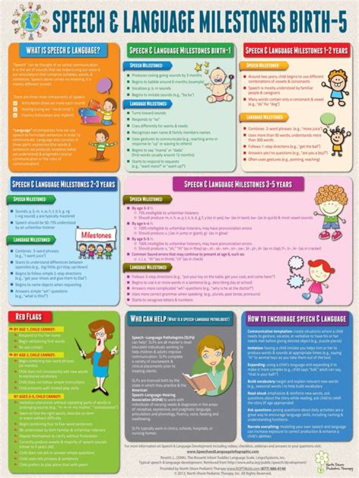 Why it is important for teachers to know about linguistic and literacy development of children and adolescents?